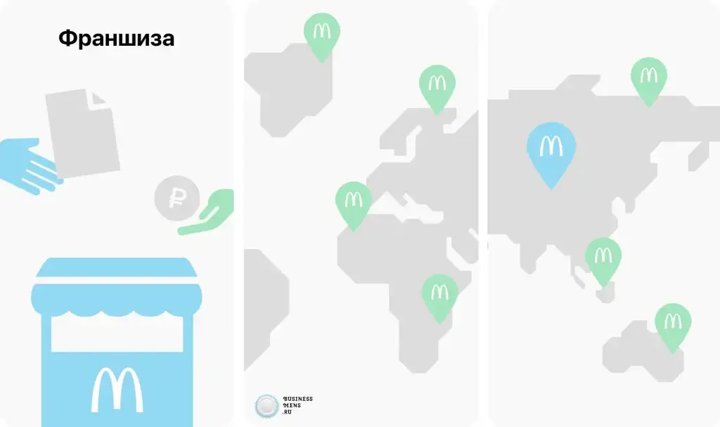 Каталог франшиз: ваш путеводитель в мир предпринимательства